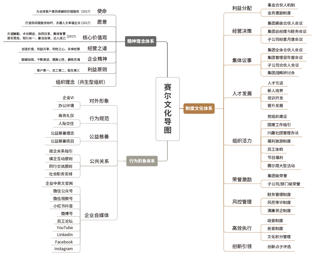 j9九游会官方网站文化导图